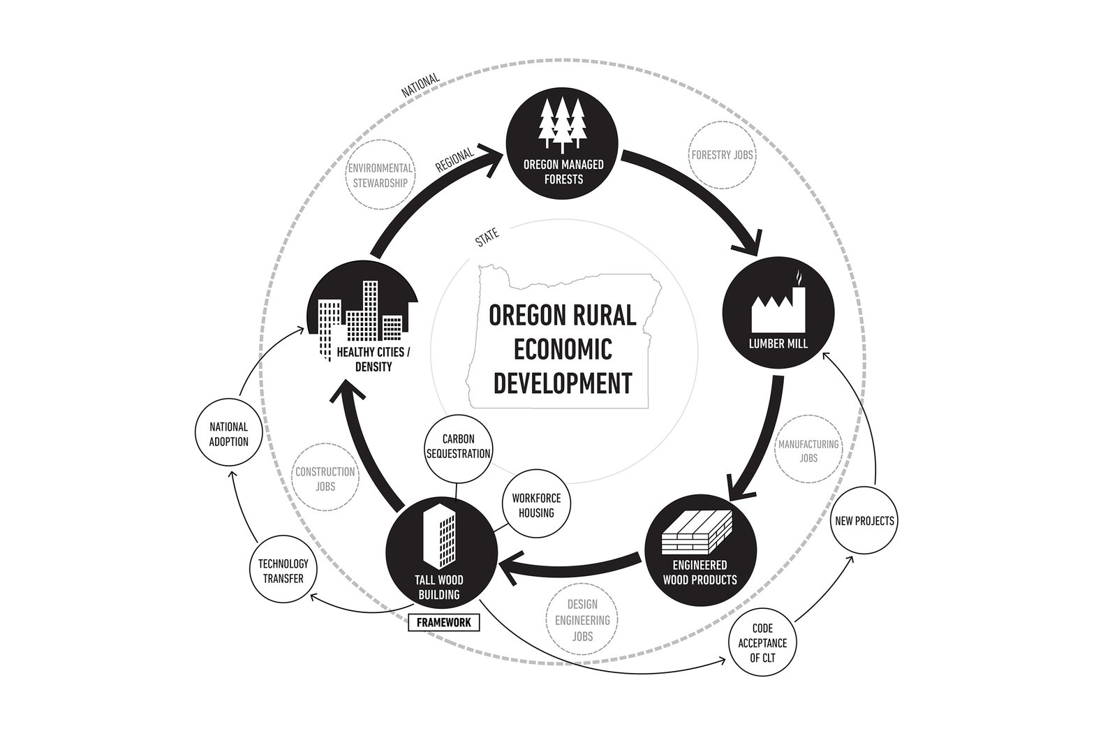 Economic development district. Framework of Urban Land Market. Economic Development of Ireland. • Economic Development uk. New Projects Technology New view.